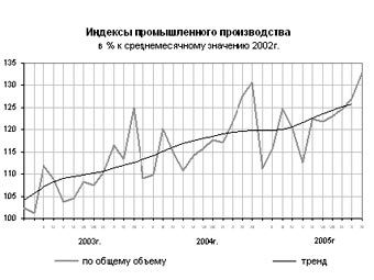     2005 ,     gks.ru 