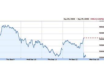   FTSE 100   Google Finance