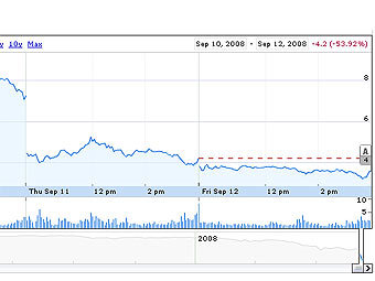     Lehman Brothers   ,    finance.google.com