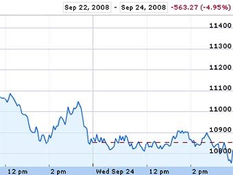   Dow Jones Industrial Average  24    Google Finance