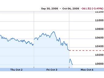   Dow Jones,   Google Finance