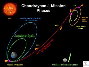   Chandrayaan-1.    spacespin.org