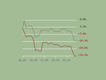    fundmarket.com.ua