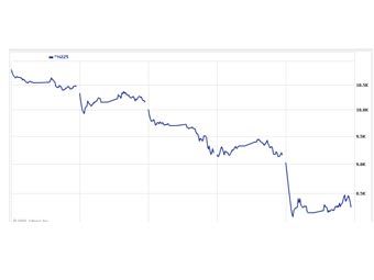   Nikkei   ,   fiannce.yahoo.com