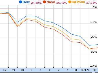      Google Finance