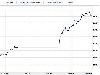   Hang Seng   13 