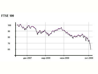  FTSE 100    LSE