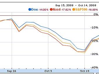       ,   Google Finance