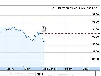   Dow Jones.   Google Finance