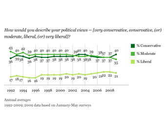     Gallup.    