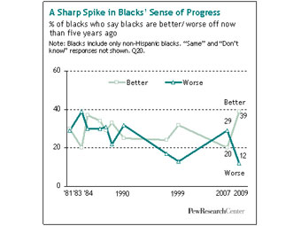    Pew Research